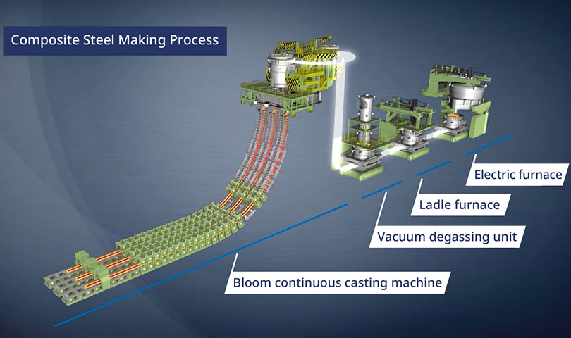 Diagram of the composite steel making process