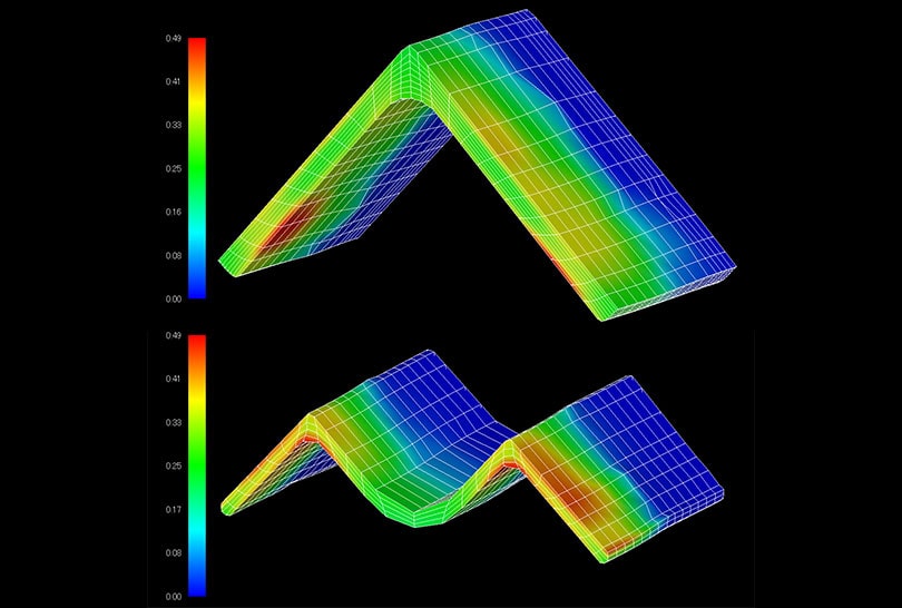 Results of a rolling FEM analytics simulation