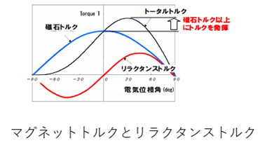 Story1　図2