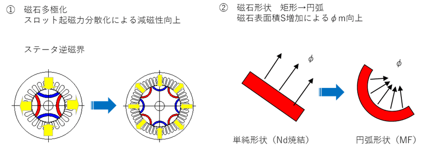 Story1　図4