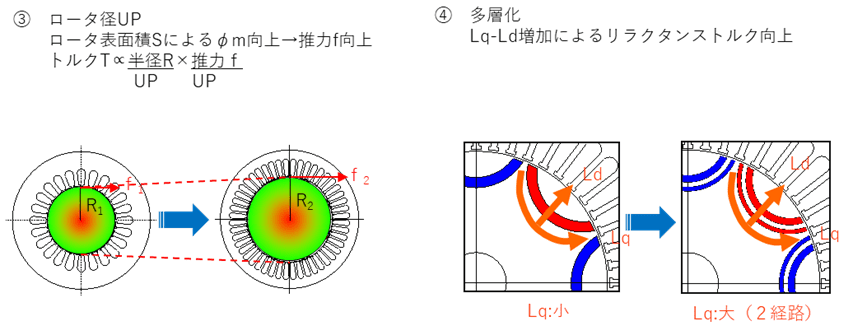 Story1　図5