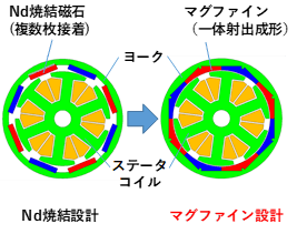 Story2　図1　一体射出成形技術(1)