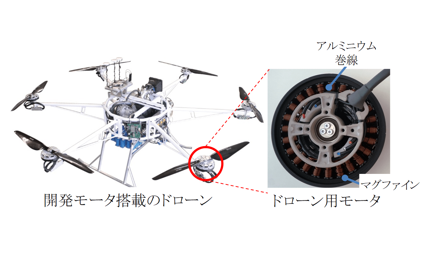 Story2　図3　他社モータとの比較(2)