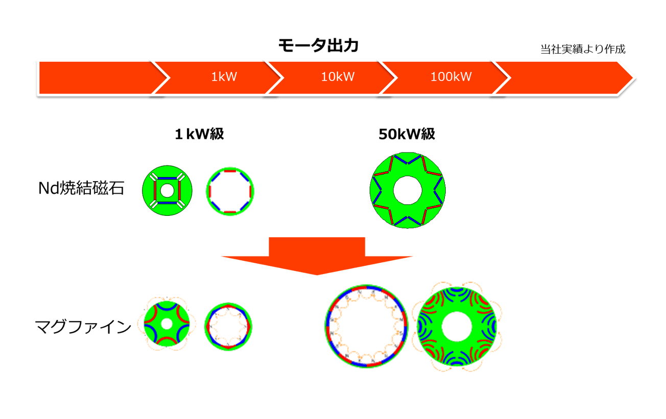 01 世界最強のボンド磁石　図3