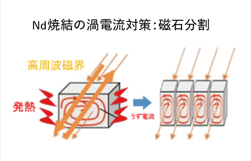 01 世界最強のボンド磁石　図5