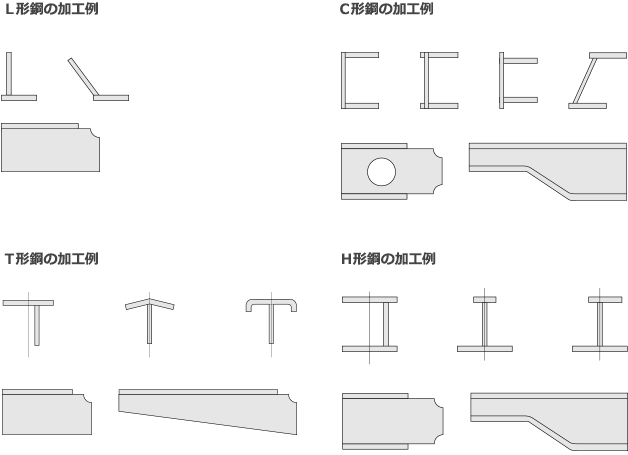 加工図例