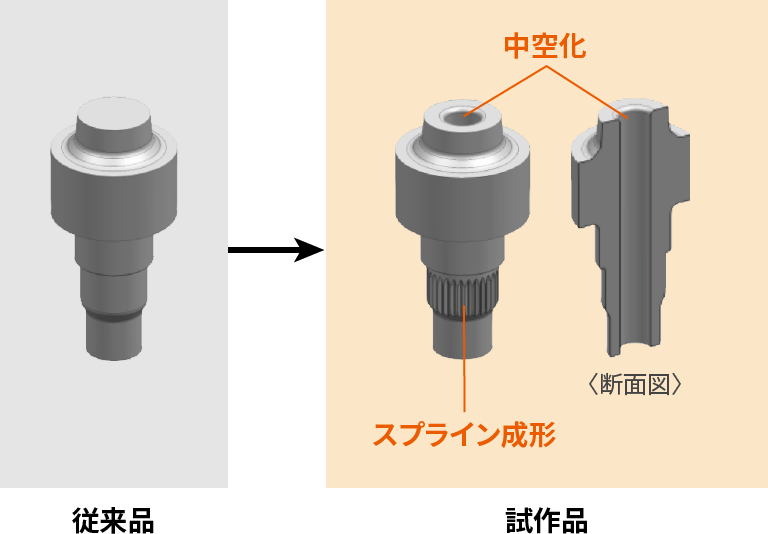 図：開発検討例