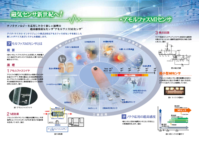 アモルファスMIセンサ