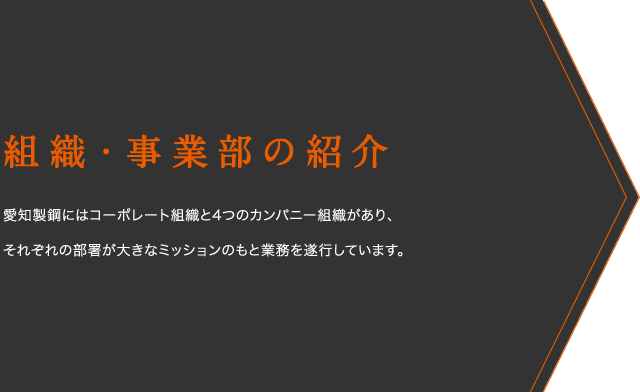 組織・事業部の紹介