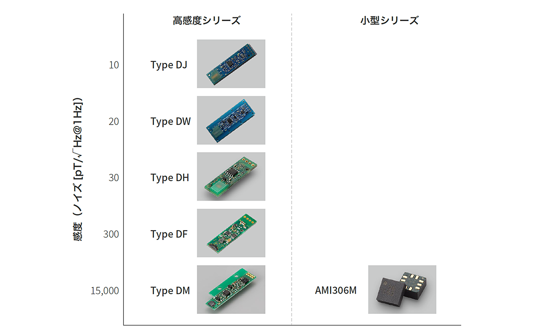 製品ラインナップ