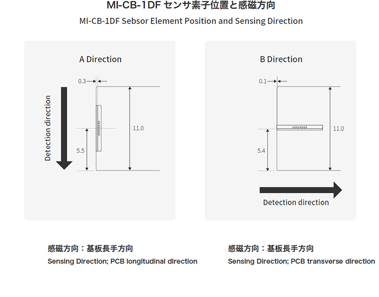 感磁方向とセンサ素子位置