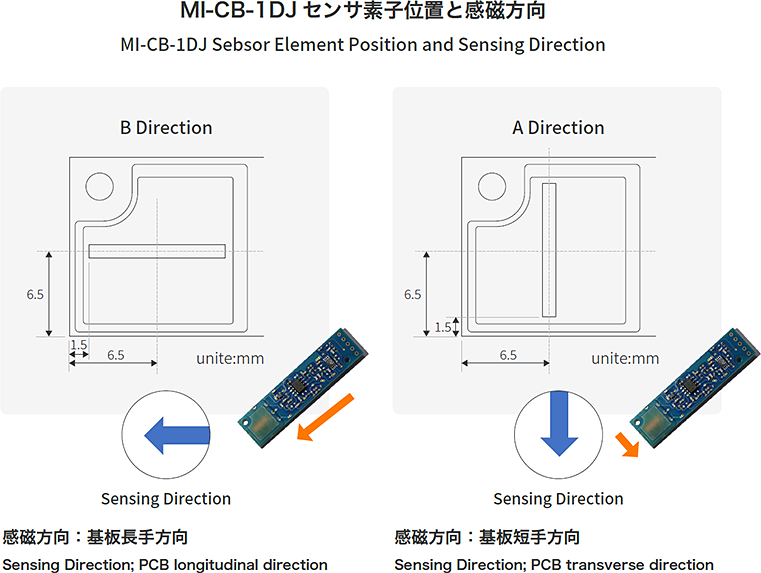 Magnetic sensing direction and sensor element position