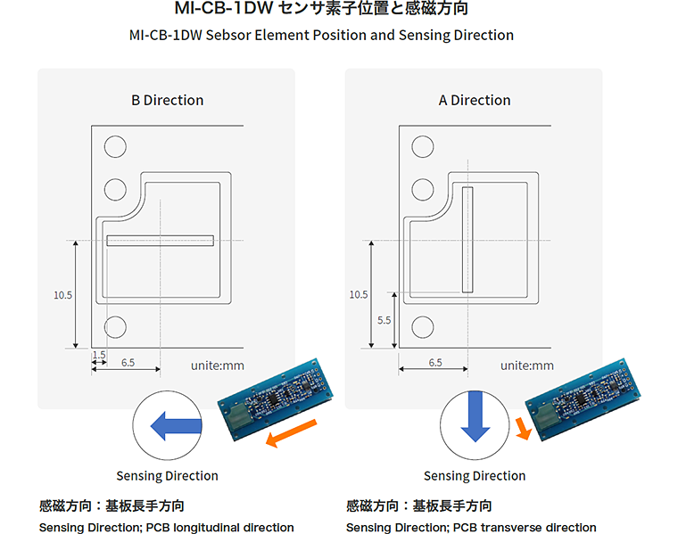 Magnetic sensing direction and sensor element position