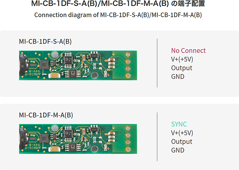 TypeDJ single and multipin layouts