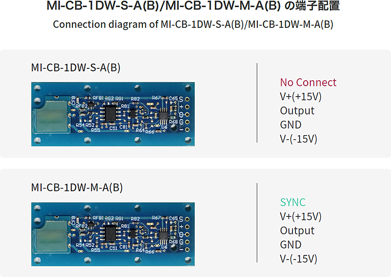 TypeDJFB single and multipin layouts