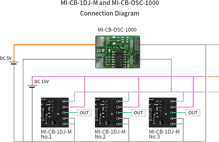 Note when using multiple DJ in parallel