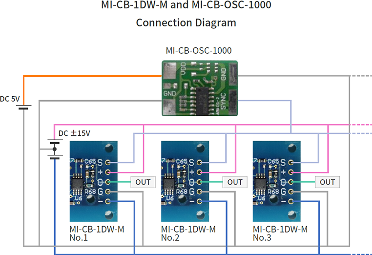 Notes on using more than one MI-CB-1DJFB