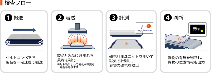 検査フロー.png