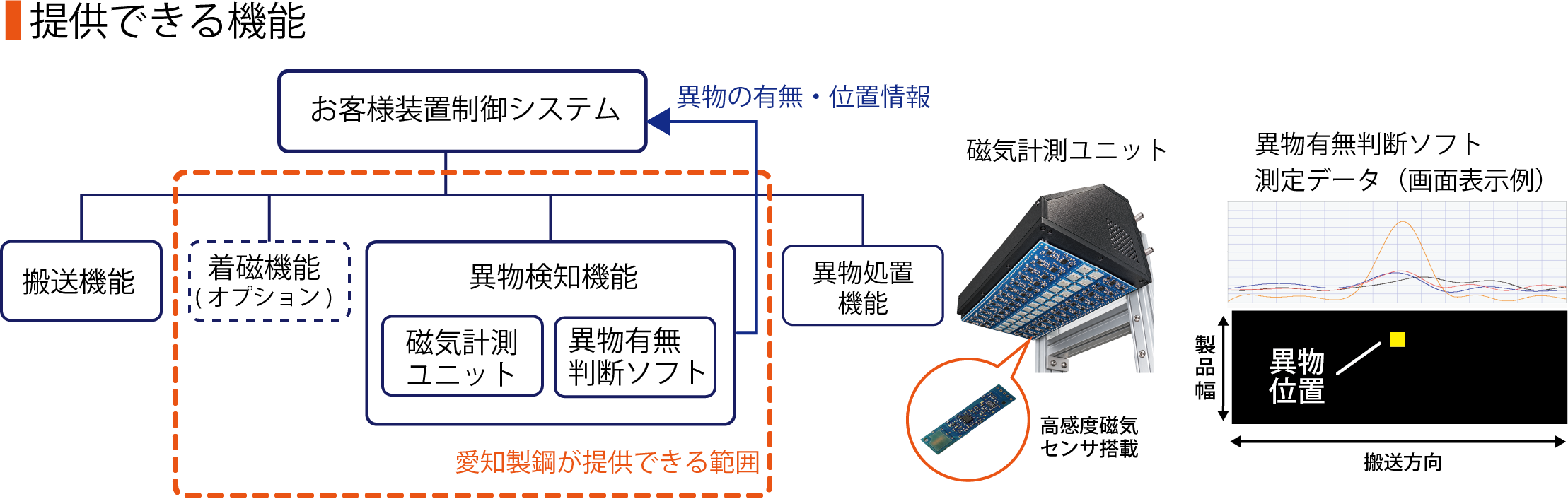 提供できる機能.png